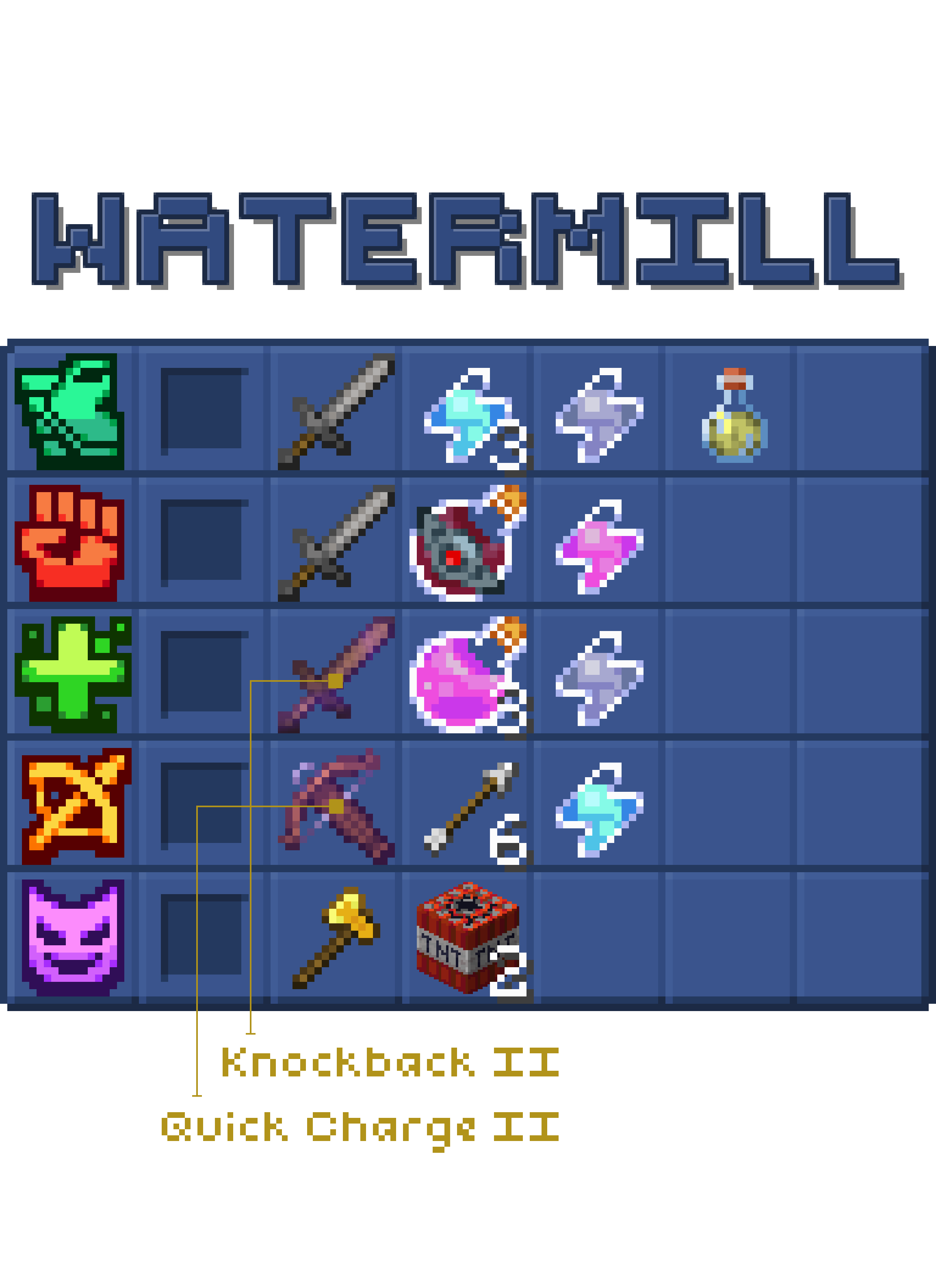 Battle Box Battle Box Kit Balancing New Kit Ideas MC Championship