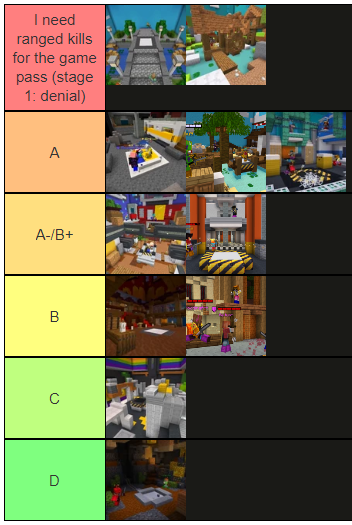 Tier List das Melhores Gamepass